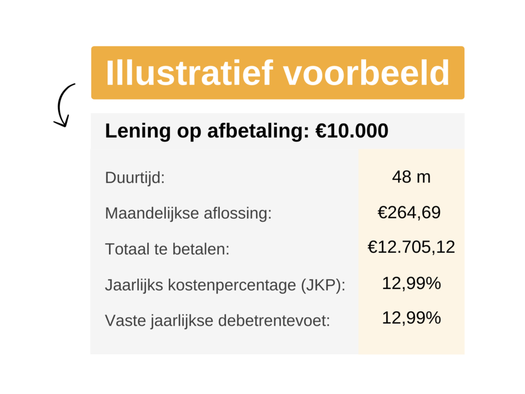 Illustratief voorbeeld van een persoonlijke lening van 10 000 euro